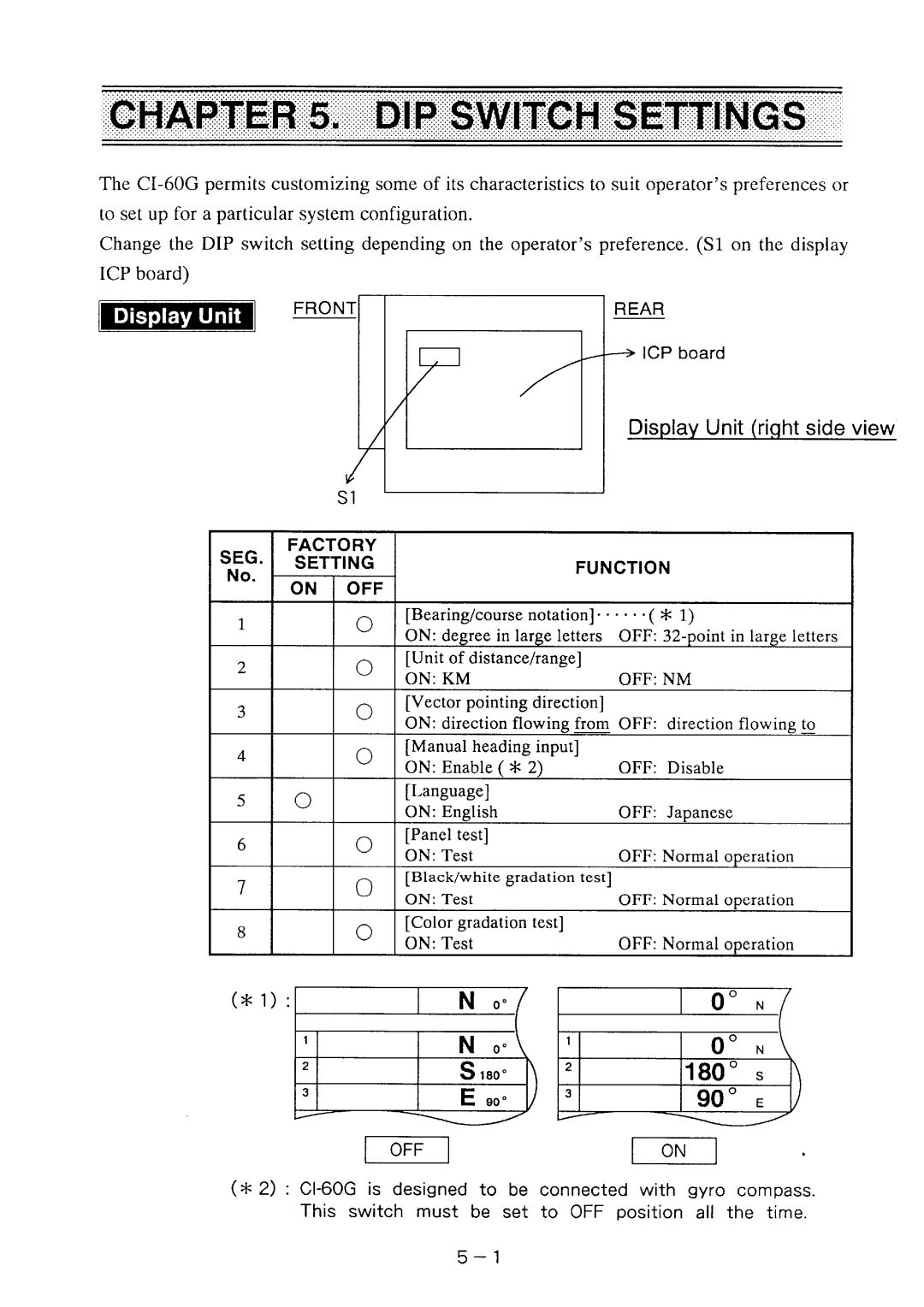 Furuno SU100K, SU80K, SU50K, SU160K, SU120K, SU200K, CI-60G manual 