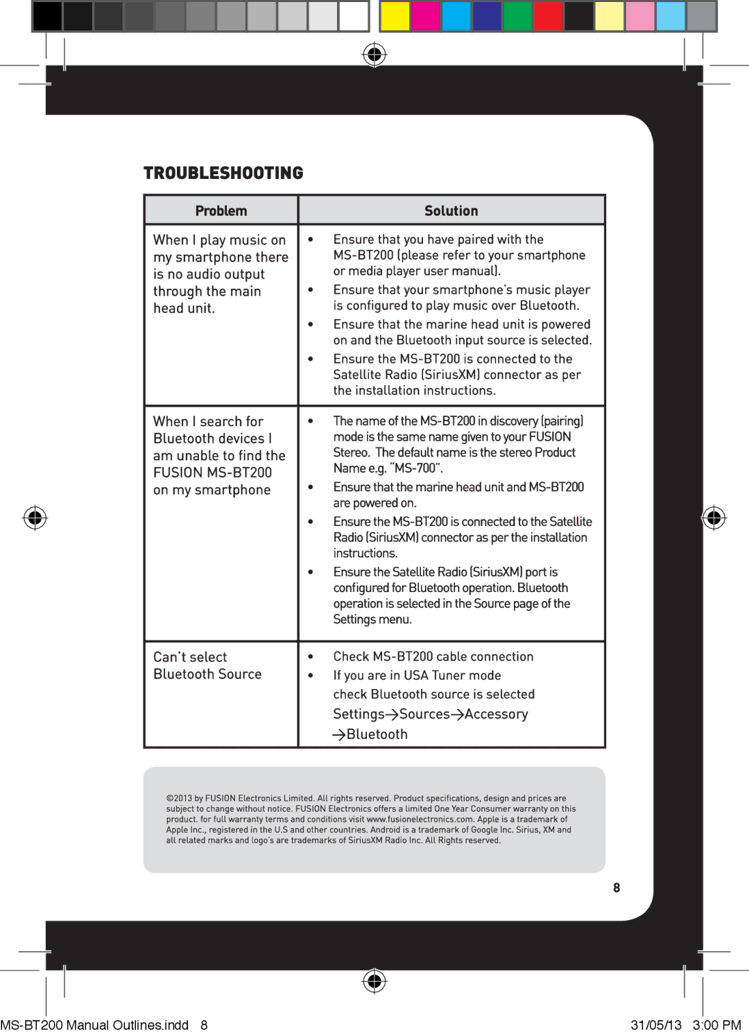 Fusion 700, MS-RA205 manual Troubleshooting 