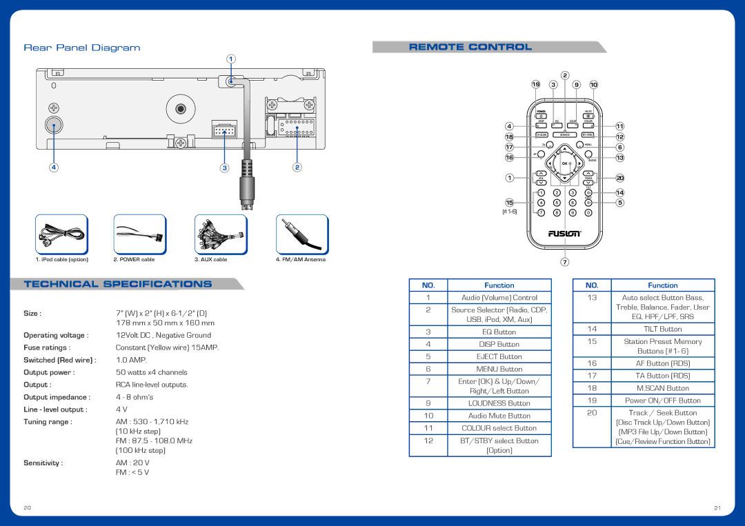 Fusion CA-CD500 operation manual Rear Panel Diagram, Technical Specifications, Remote Control 