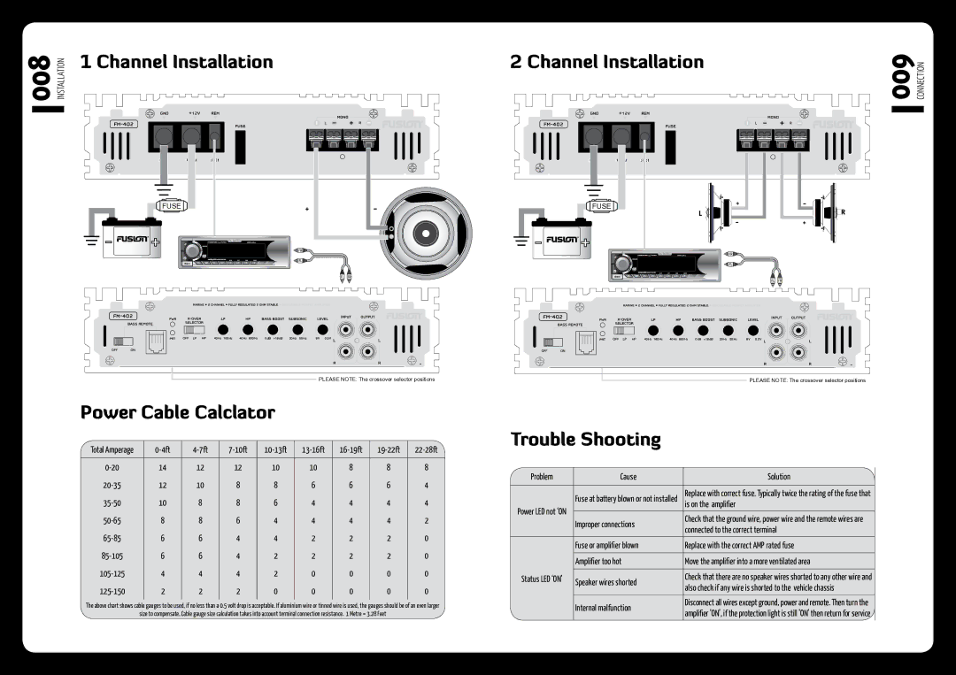 Fusion FM-402 installation manual Channel Installation, Power Cable Calclator, Trouble Shooting 