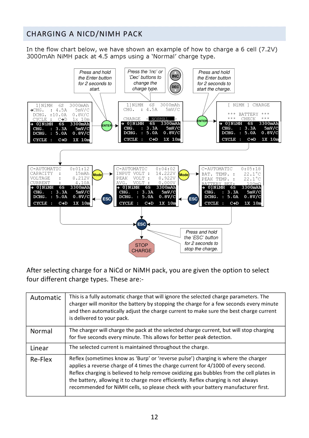 Fusion L702B operating instructions Charging a NICD/NIMH Pack, Cycle 