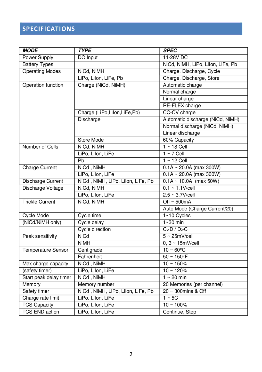 Fusion L702B operating instructions Specifications, Mode Type Spec 