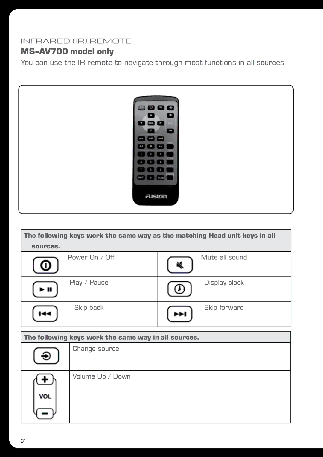 Fusion MS-IP700 manual MS-AV700 model only 