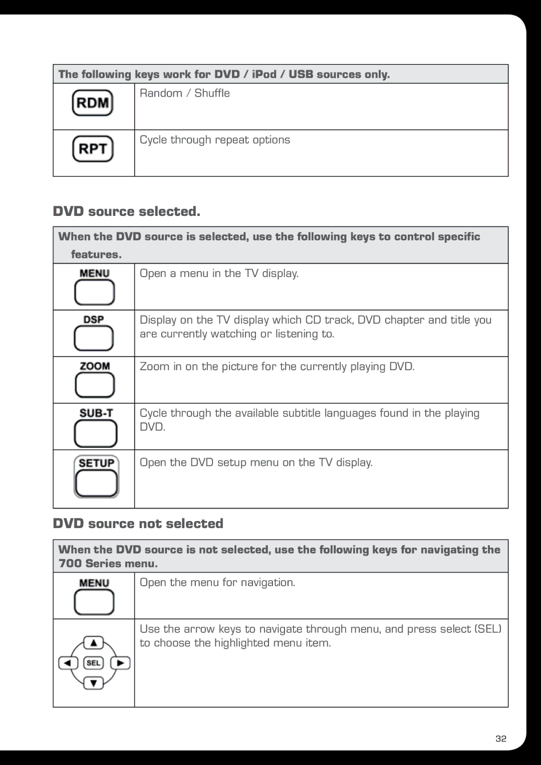 Fusion MS-IP700 manual DVD source selected, DVD source not selected 