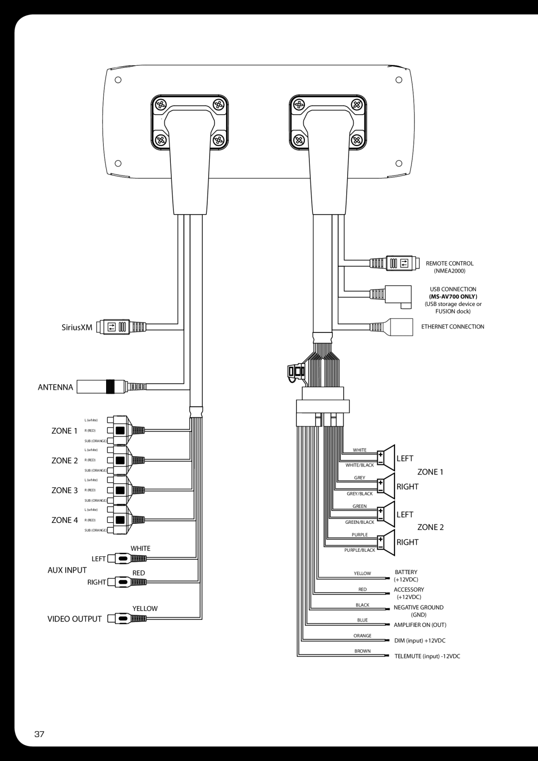 Fusion MS-IP700 manual Zone 2 R RED 