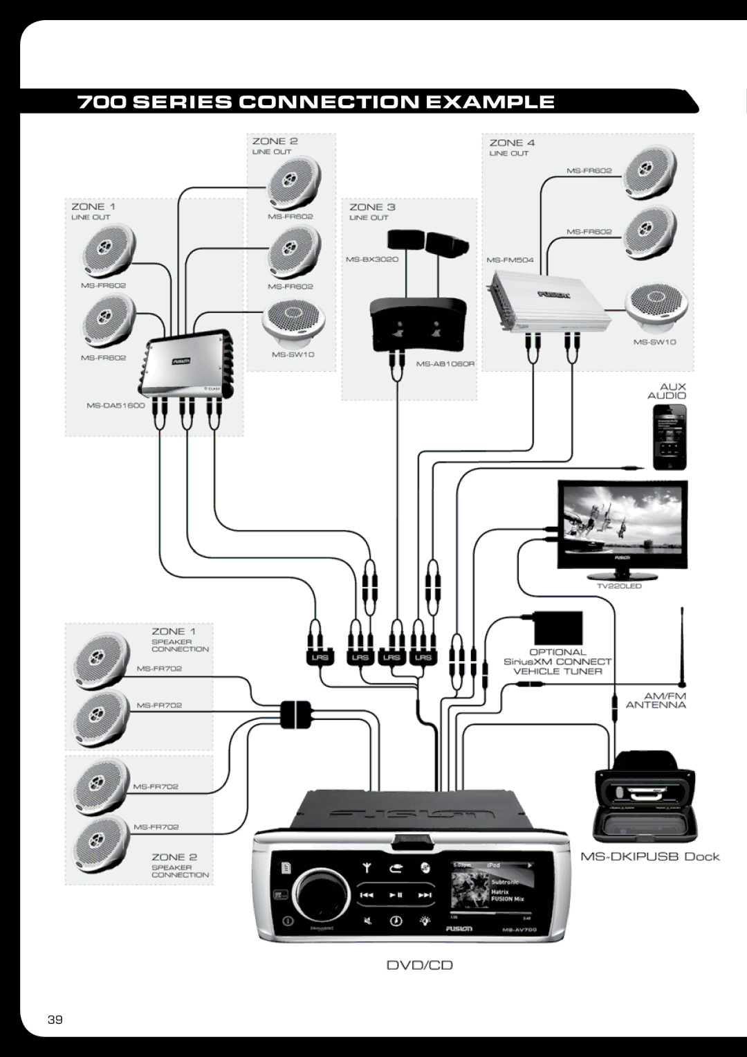 Fusion MS-IP700 manual Series Connection Example 