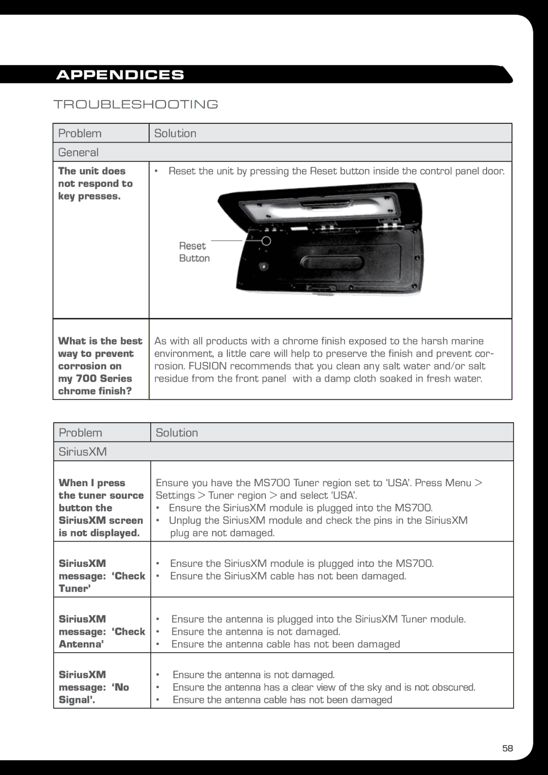 Fusion MS-IP700 manual Appendices, Troubleshooting 