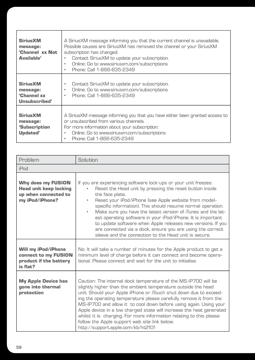 Fusion MS-IP700 manual Problem Solution 