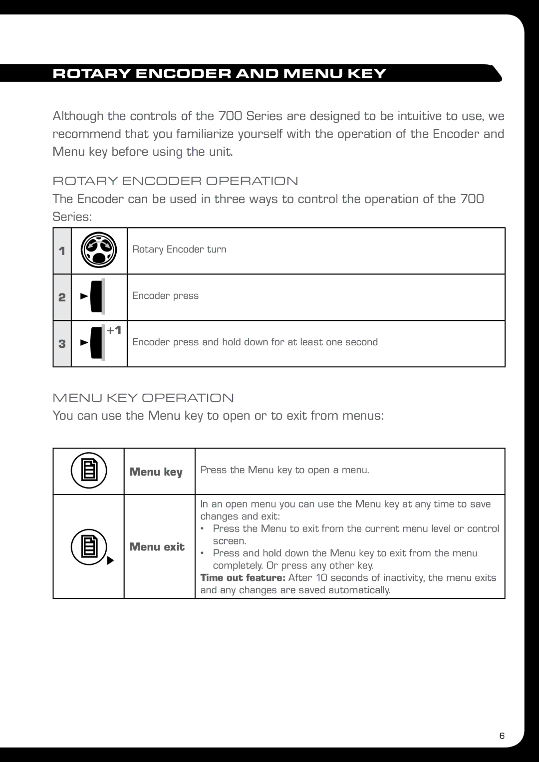 Fusion MS-IP700 manual Rotary Encoder and Menu KEY, You can use the Menu key to open or to exit from menus 