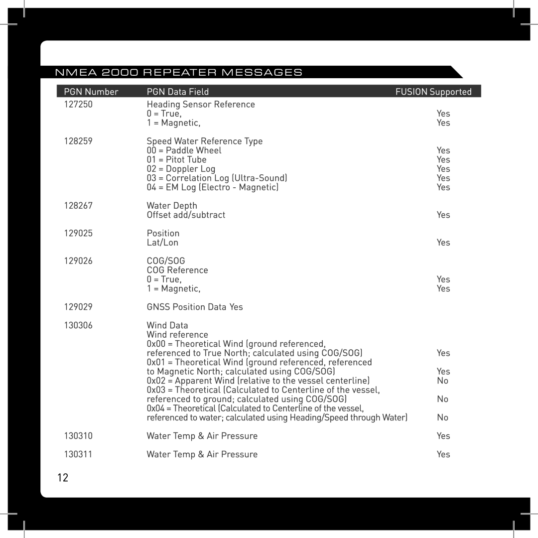 Fusion MS-NRX200 manual 