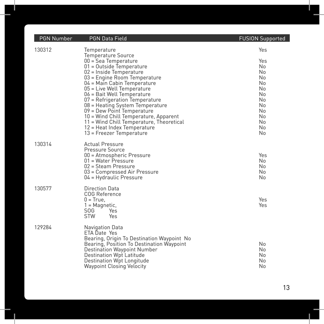 Fusion MS-NRX200 manual 