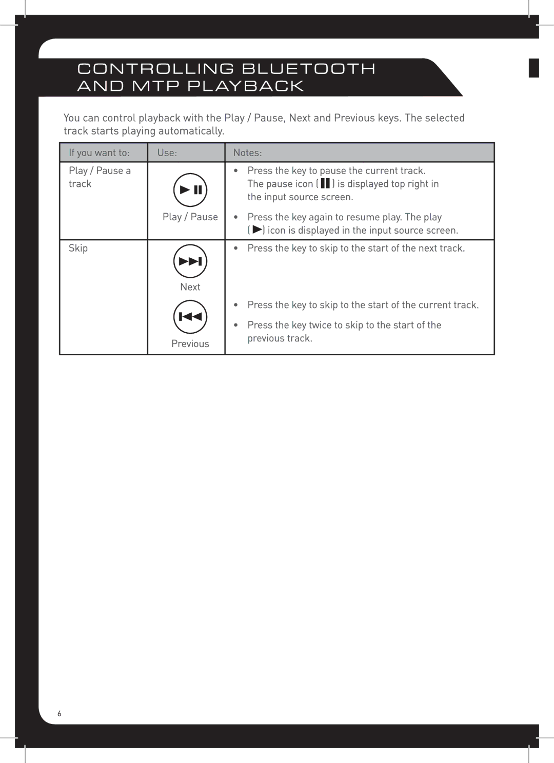 Fusion MS-RA205 manual 