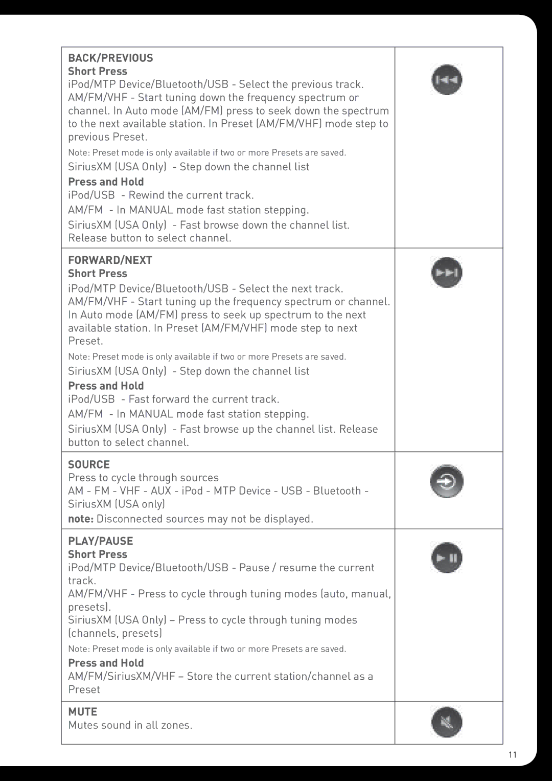 Fusion MS-RA205 installation manual Mute 