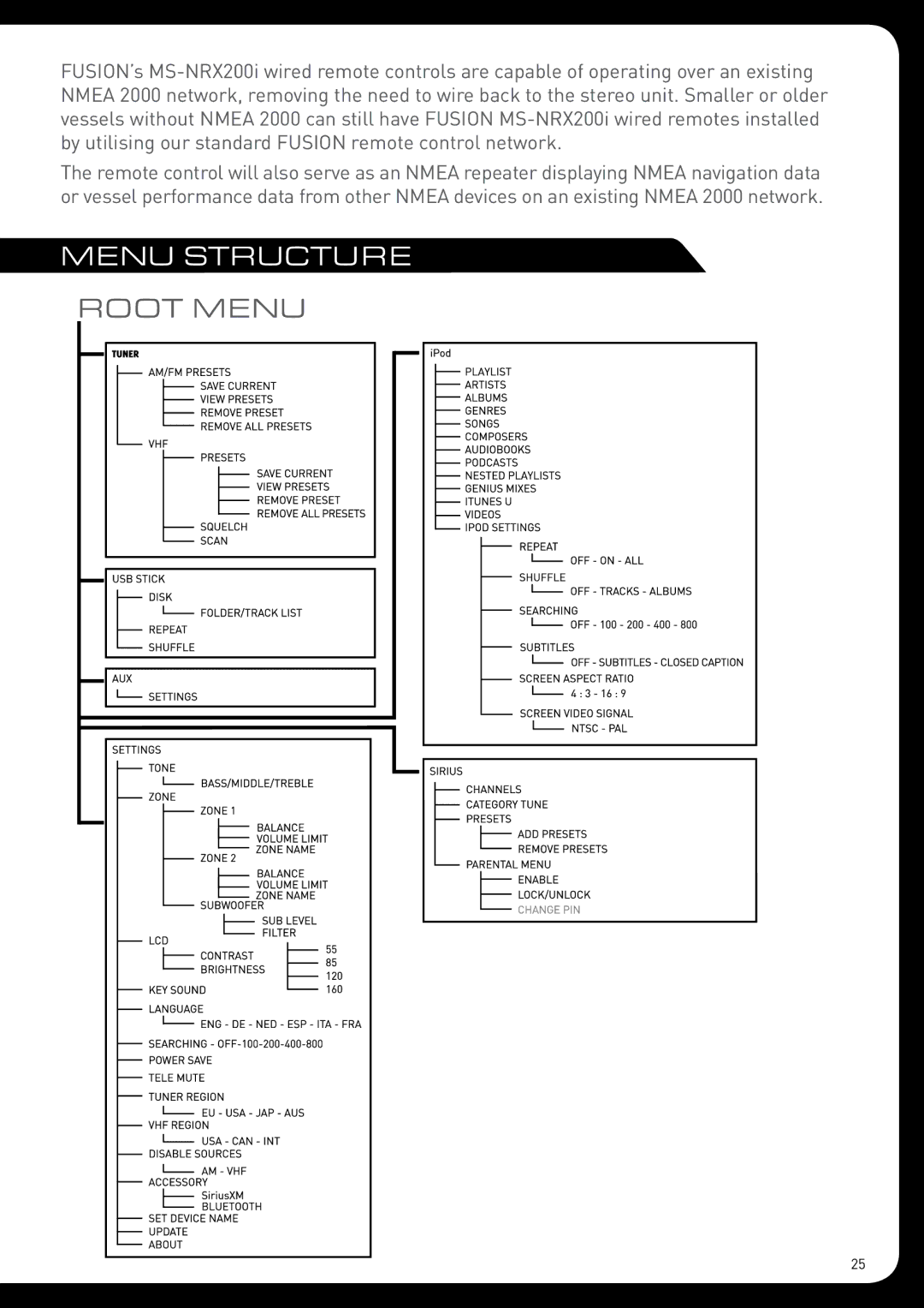 Fusion MS-RA205 installation manual Menu Structure, Root Menu 