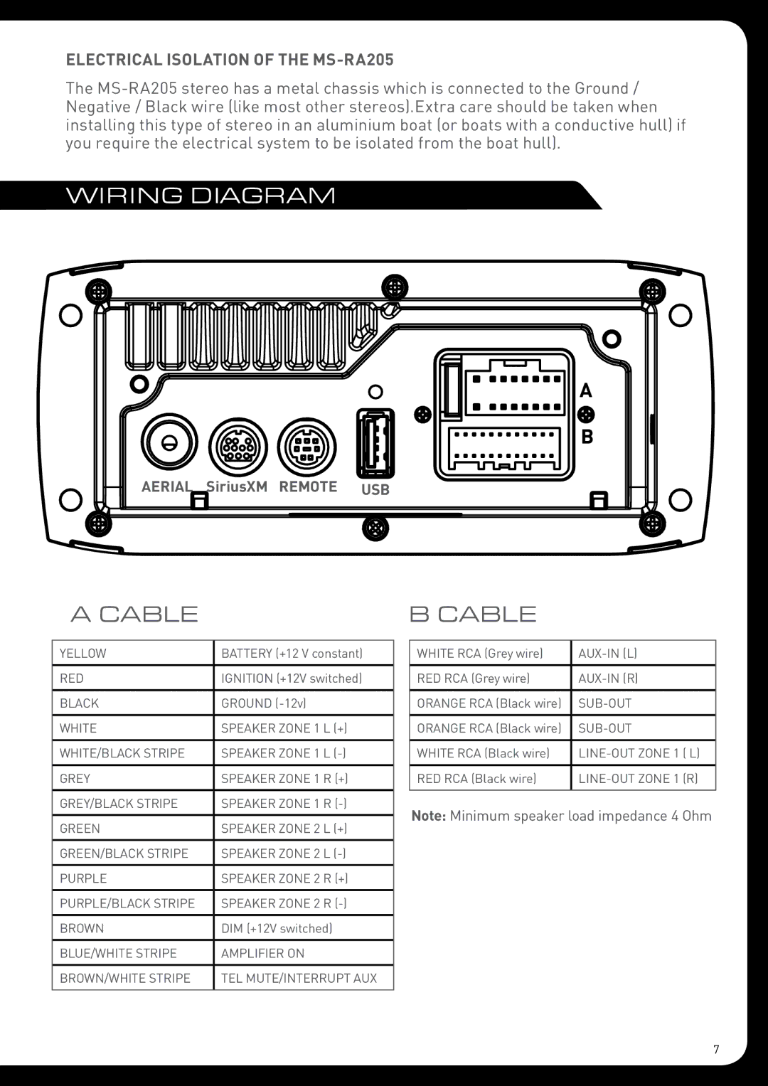 Fusion installation manual Wiring Diagram, Cable, Electrical Isolation of the MS-RA205 