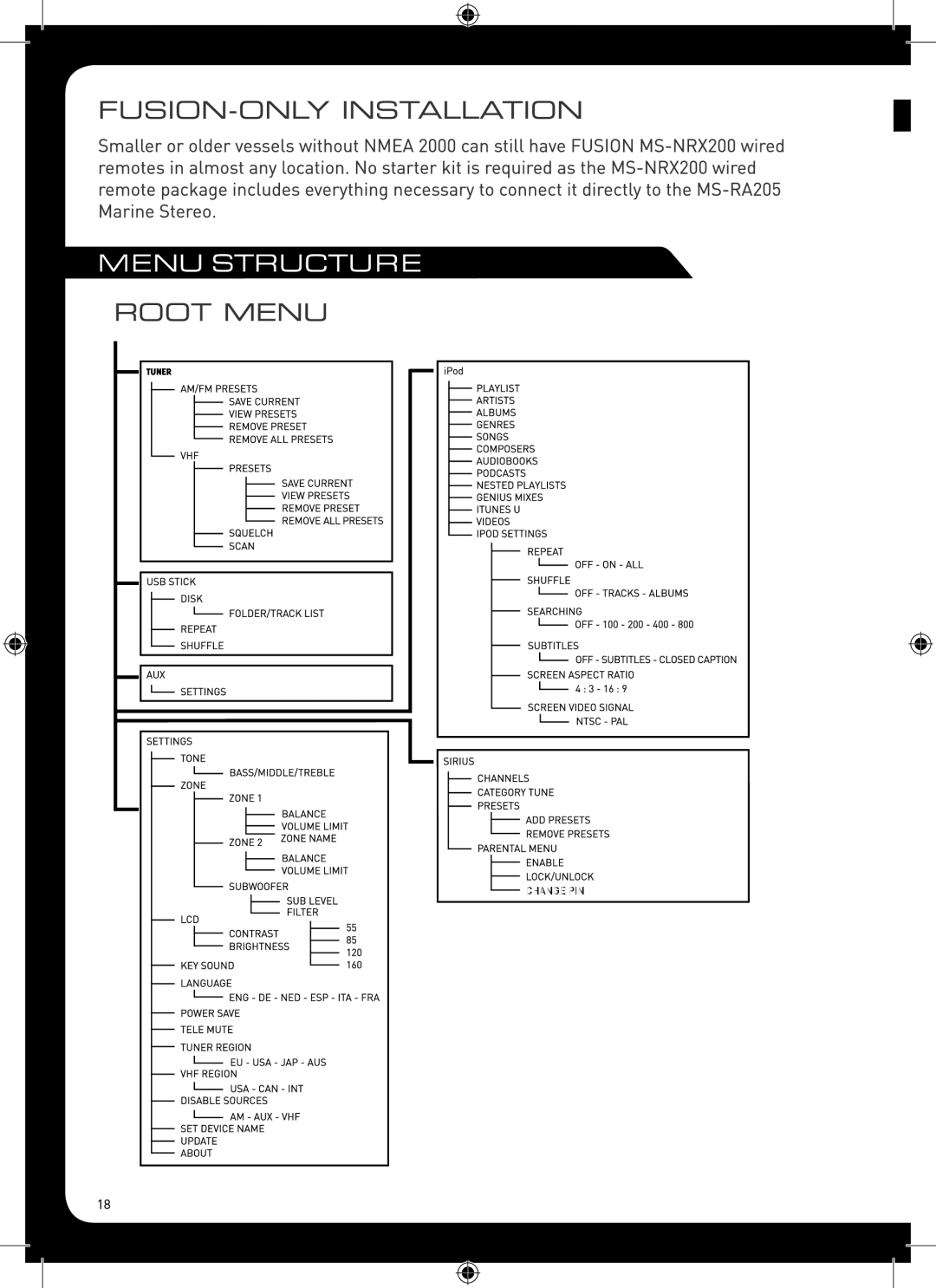 Fusion MS-RA205 manual 