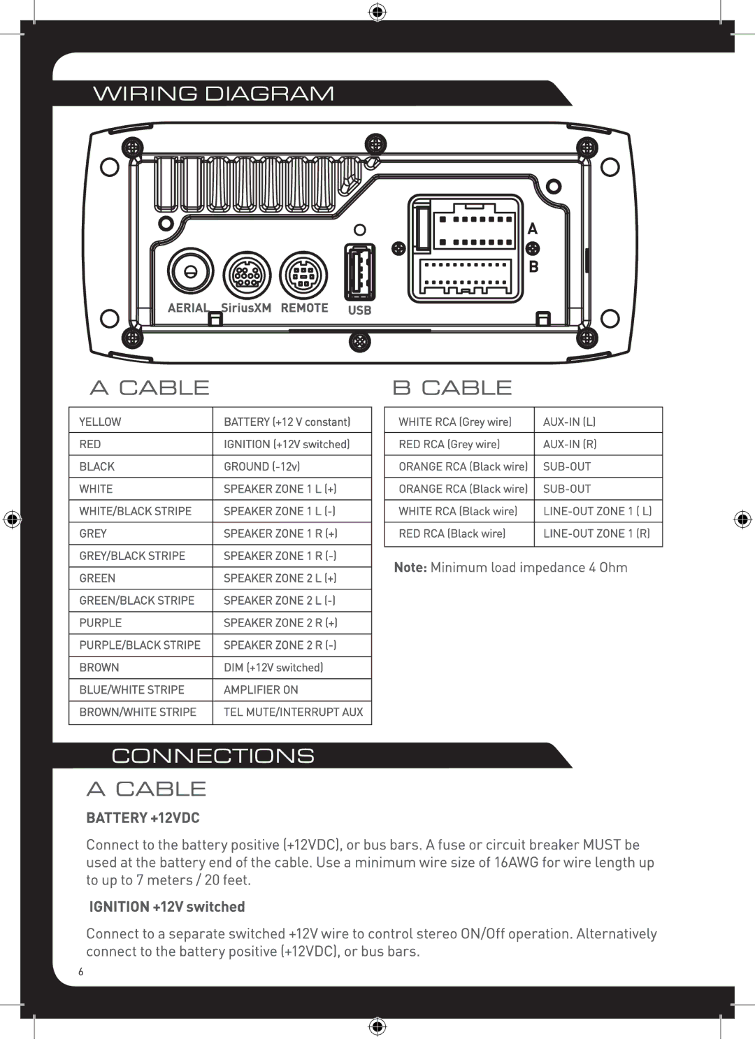 Fusion MS-RA205 manual 