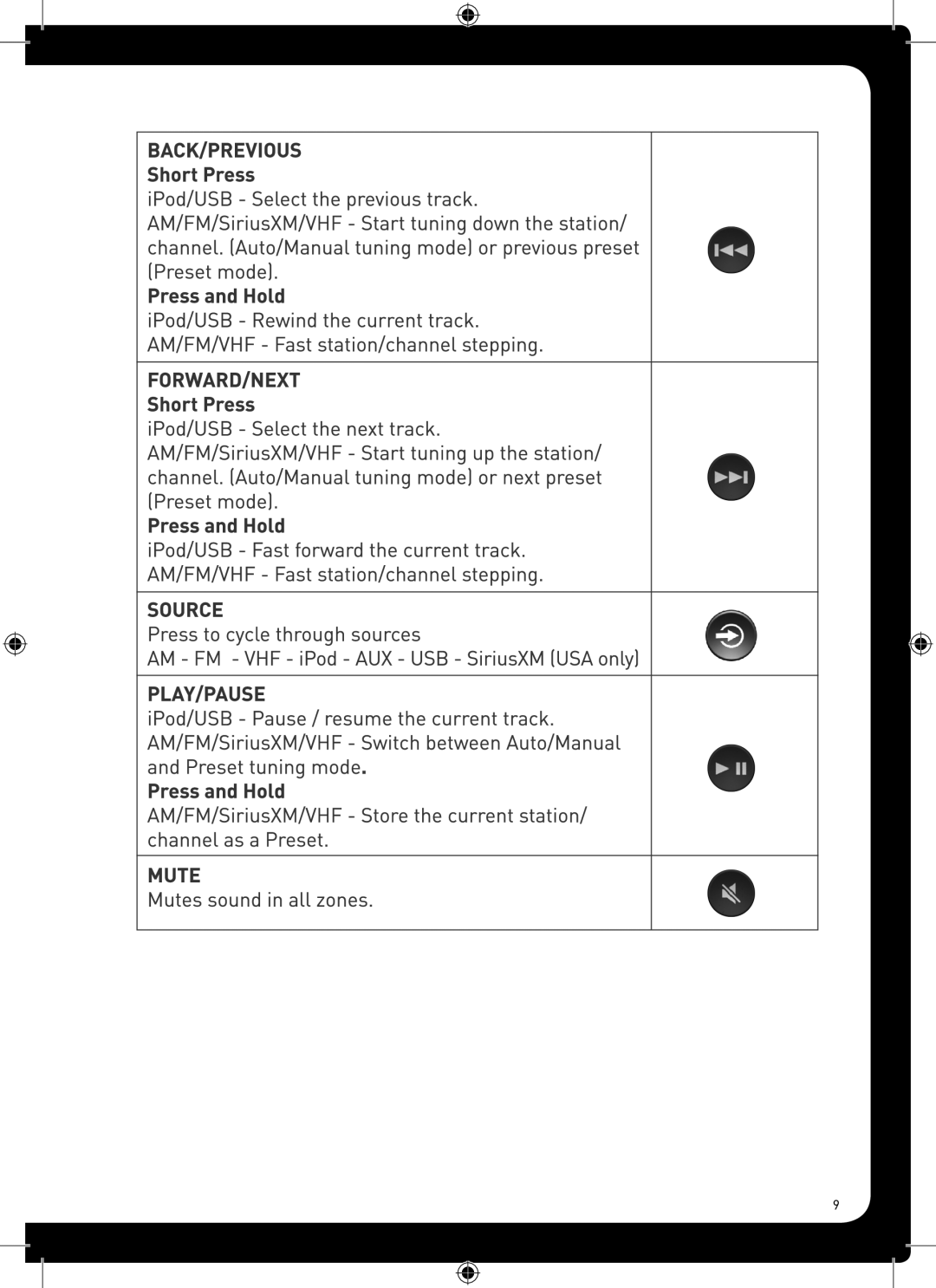 Fusion MS-RA205 manual 