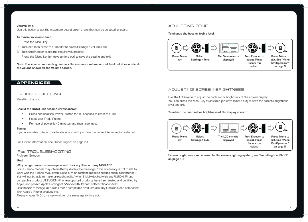 Fusion MS-RA50 specifications Appendices 