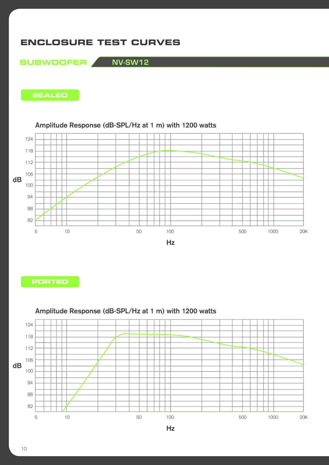 Fusion NVSW15, NVSW12 manual Enclosure Test Curves, Subwoofer NV-SW12 