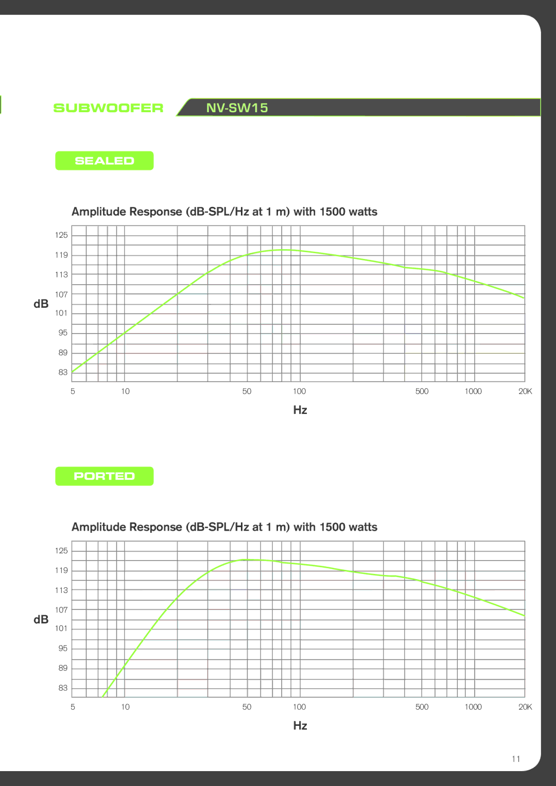 Fusion NVSW12, NVSW15 manual SUBW00FER NV-SW15 