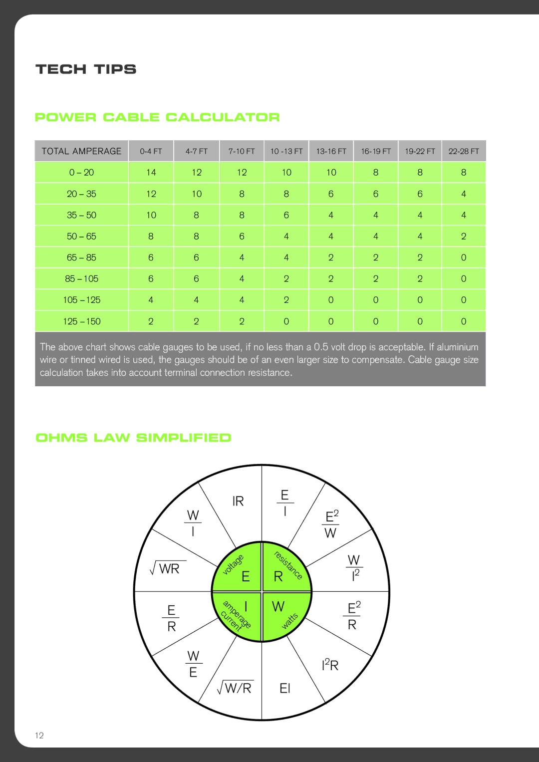 Fusion NVSW15, NVSW12 manual Tech Tips, Power Cable Calculator, Ohms LAW Simplified 