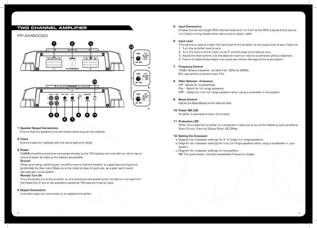 Fusion PP-AM200010, PP-AM120040, PP-AM100010, PP-AM300010, PP-AM60020 manual TWO Channel Amplifier 