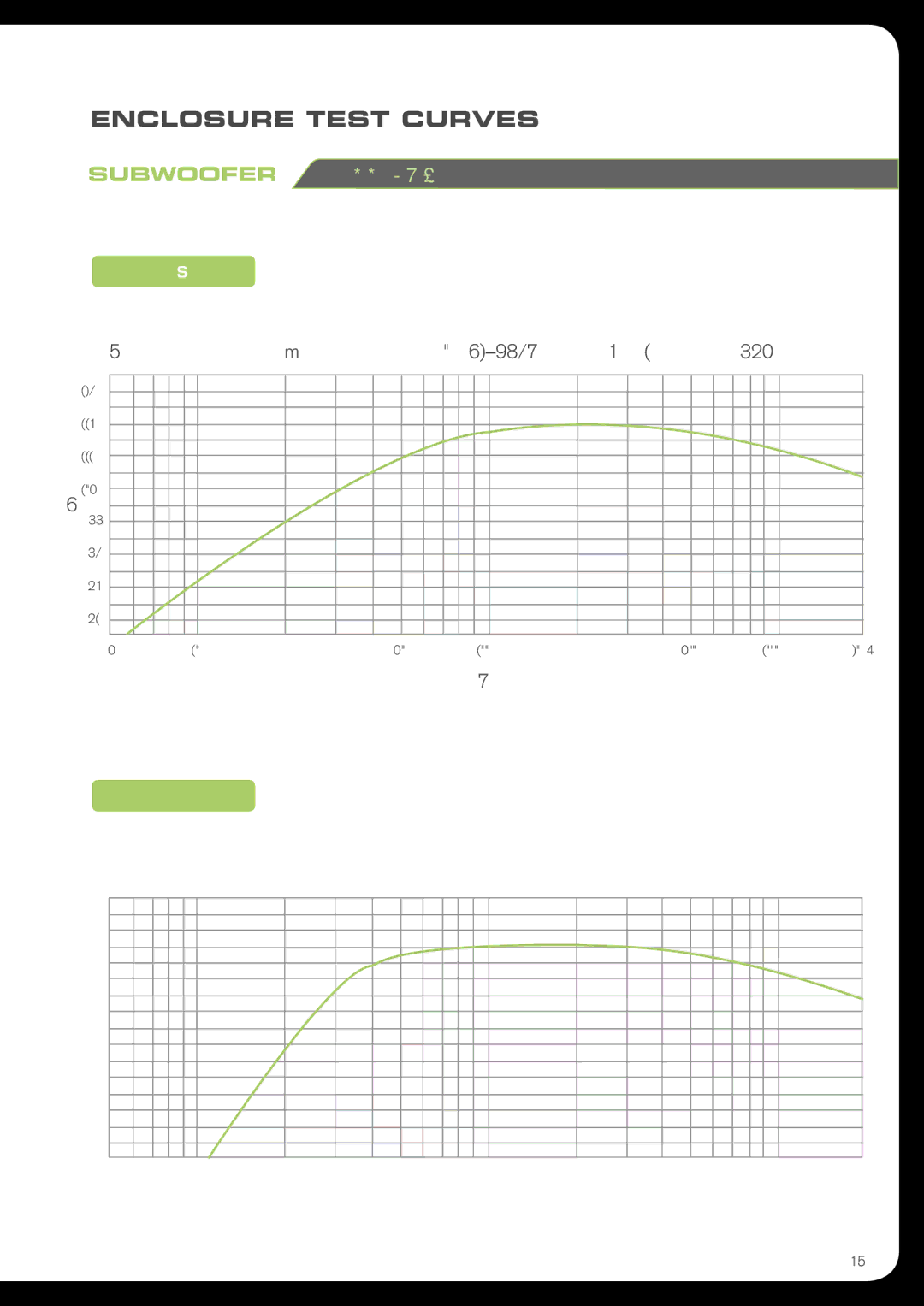 Fusion PPSW12E, PPSW12H, PPSW15E, PPSW15H, PPSW10H, PPSW10E manual Enclosure Test Curves, Subwoofer PP-SW10E 