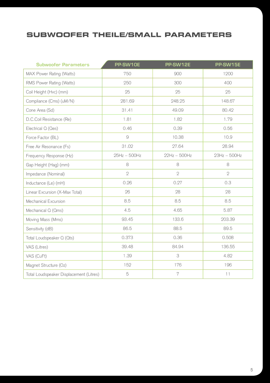 Fusion PPSW10E, PPSW12H, PPSW15E, PPSW15H, PPSW12E, PPSW10H manual Subwoofer THEILE/SMALL Parameters, PP-SW10E PP-SW12E PP-SW15E 