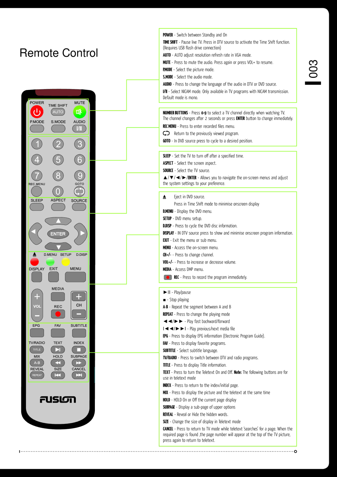 Fusion TV-M160DVD Remote Control, 003, Subtitle Select subtitle language, Size Change the size of display in Teletext mode 