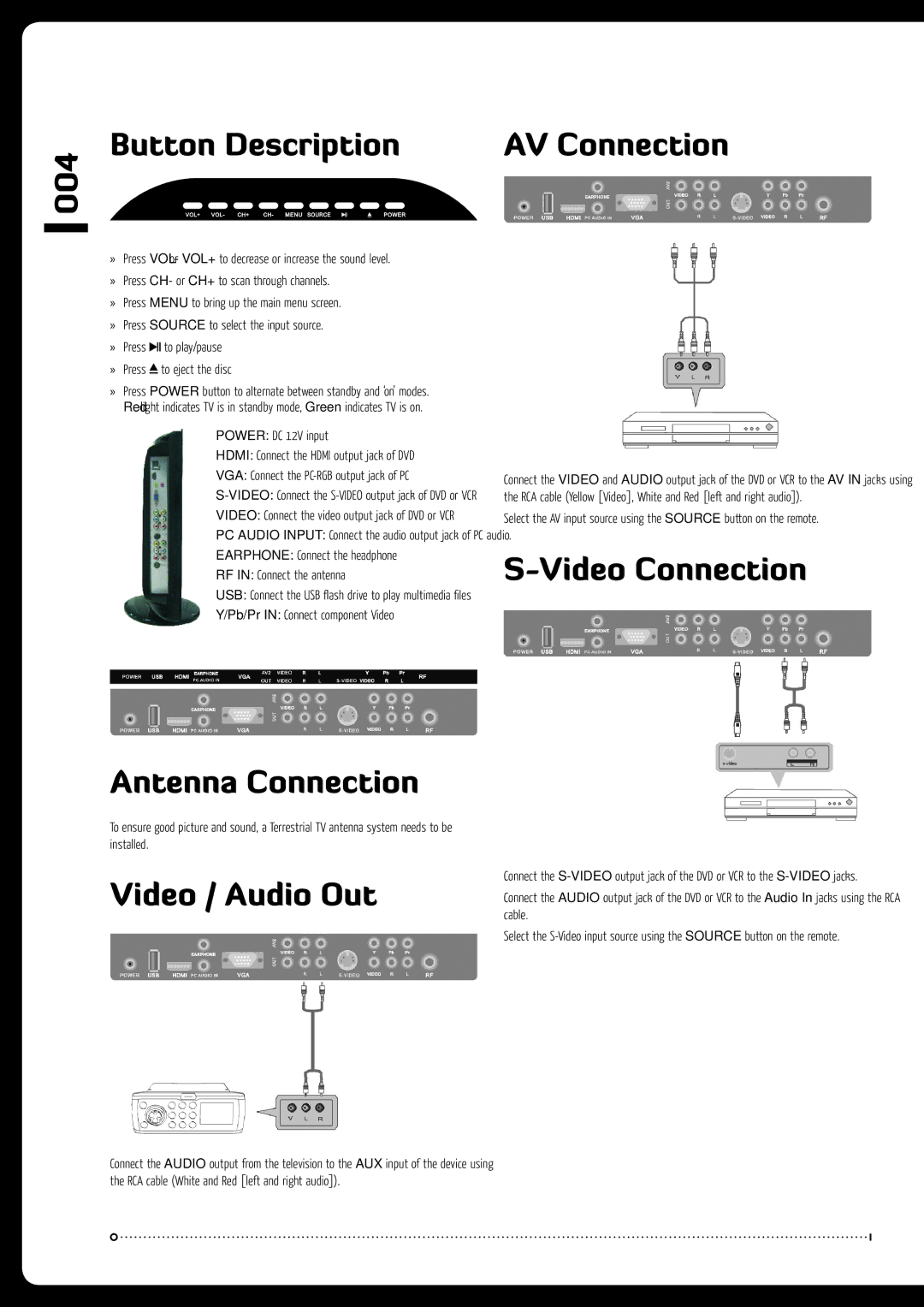 Fusion TV-M220DVD, TV-M190DVD Button Description, Antenna Connection, Video / Audio Out AV Connection, Video Connection 