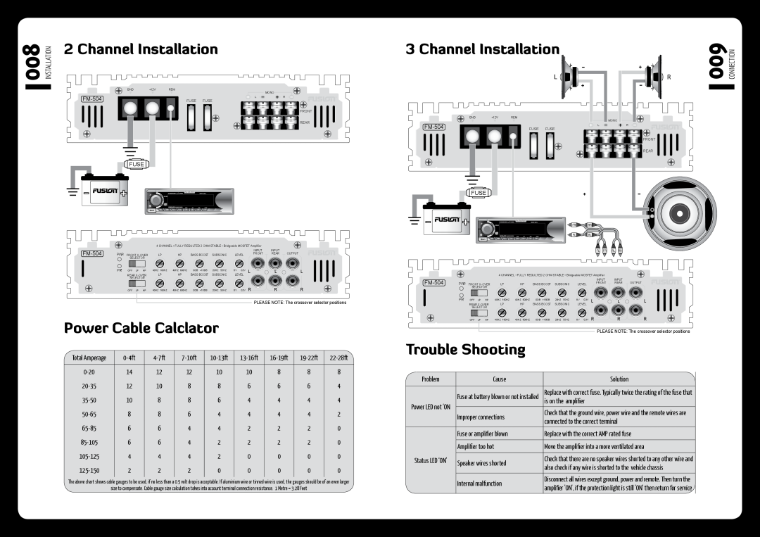 Fusionbrands fm-504 installation manual Channel Installation, Power Cable Calclator, Trouble Shooting 