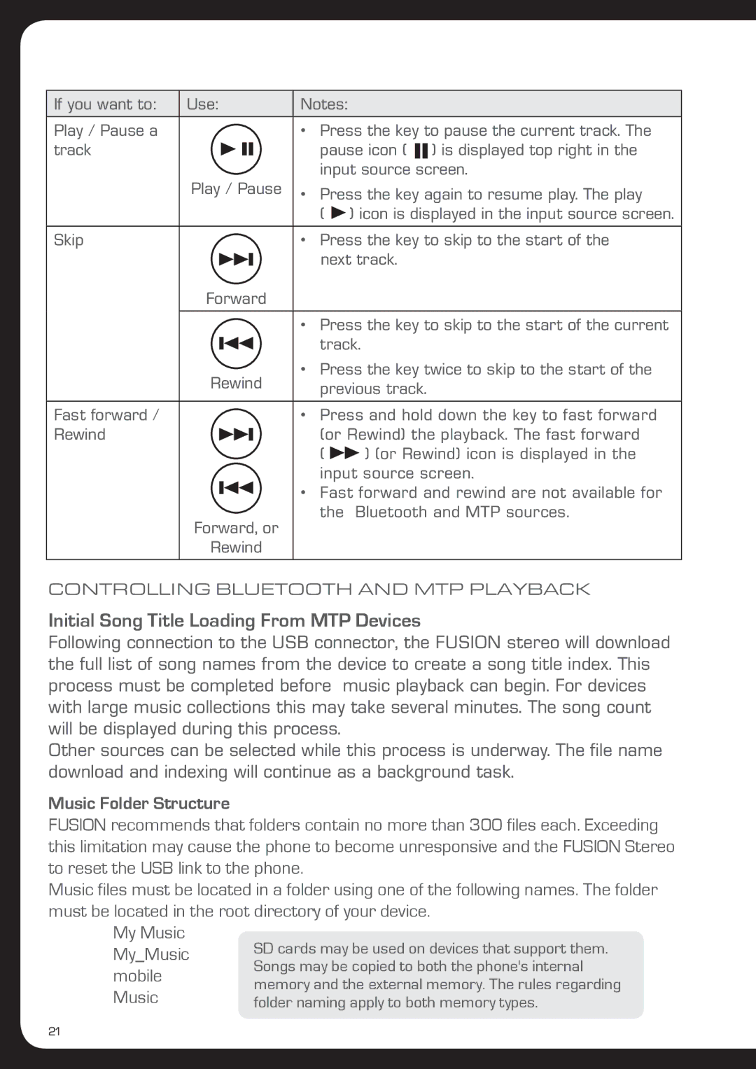 Fusionbrands MS-IP700i, MS-AV700i manual Initial Song Title Loading From MTP Devices, Music Folder Structure 
