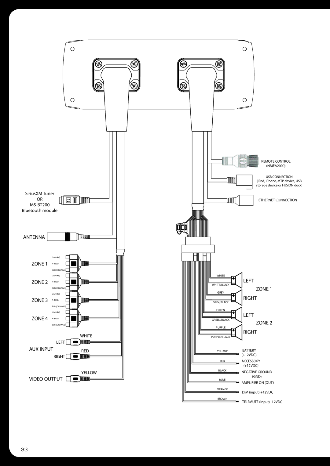 Fusionbrands MS-IP700i, MS-AV700i manual Zone 