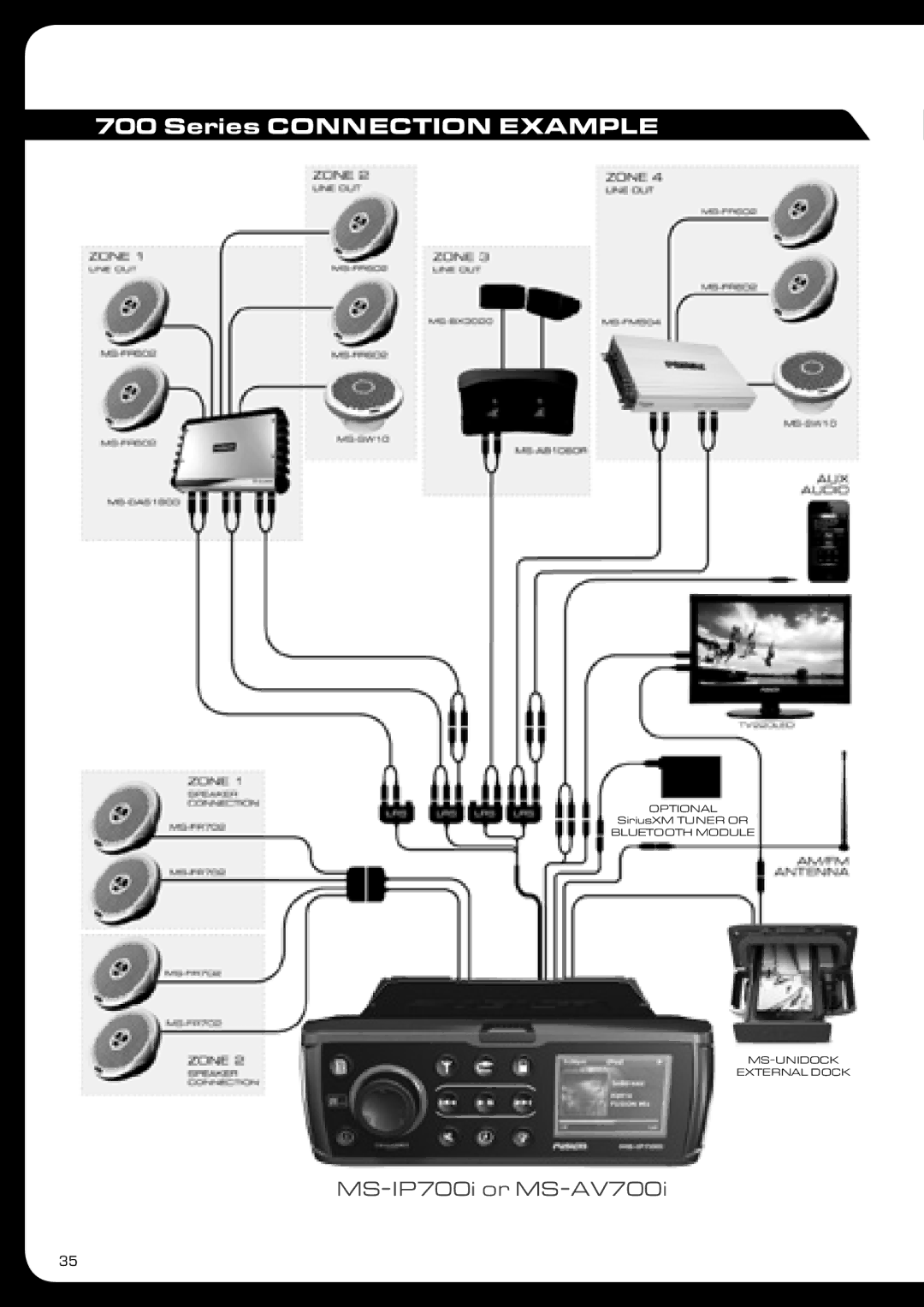 Fusionbrands manual MS-IP700i or MS-AV700i 