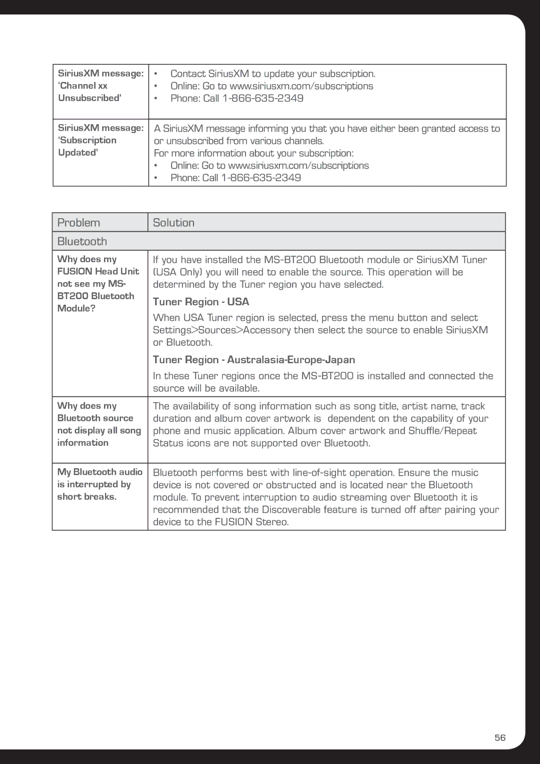 Fusionbrands MS-AV700i, MS-IP700i manual Problem Solution Bluetooth, ‘Channel Unsubscribed’ 