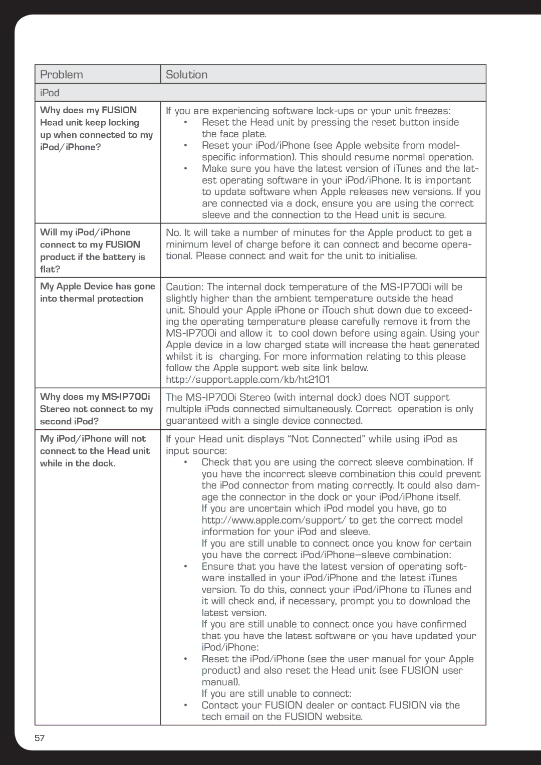 Fusionbrands MS-IP700i, MS-AV700i manual Problem Solution, IPod/iPhone? 