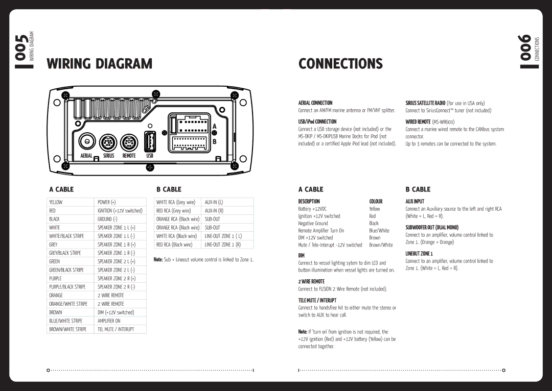 Fusionbrands MS-RA200 installation manual Cable 