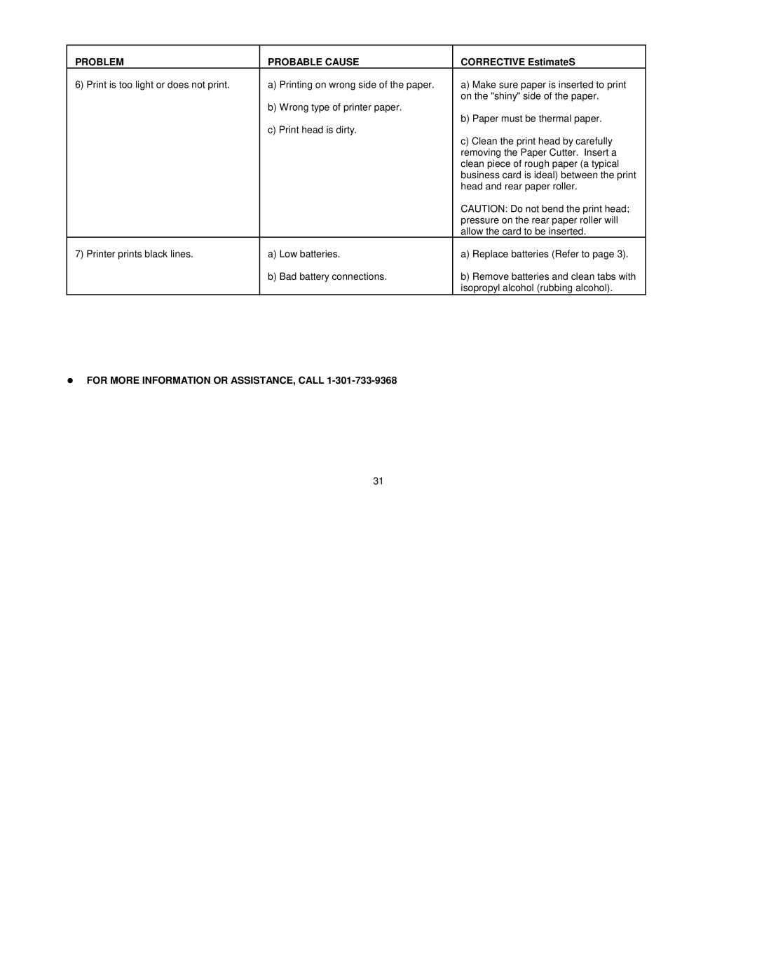 Futrex Futrex -5000/XL manual Problem Probable Cause, Corrective EstimateS, For More Information or ASSISTANCE, Call 