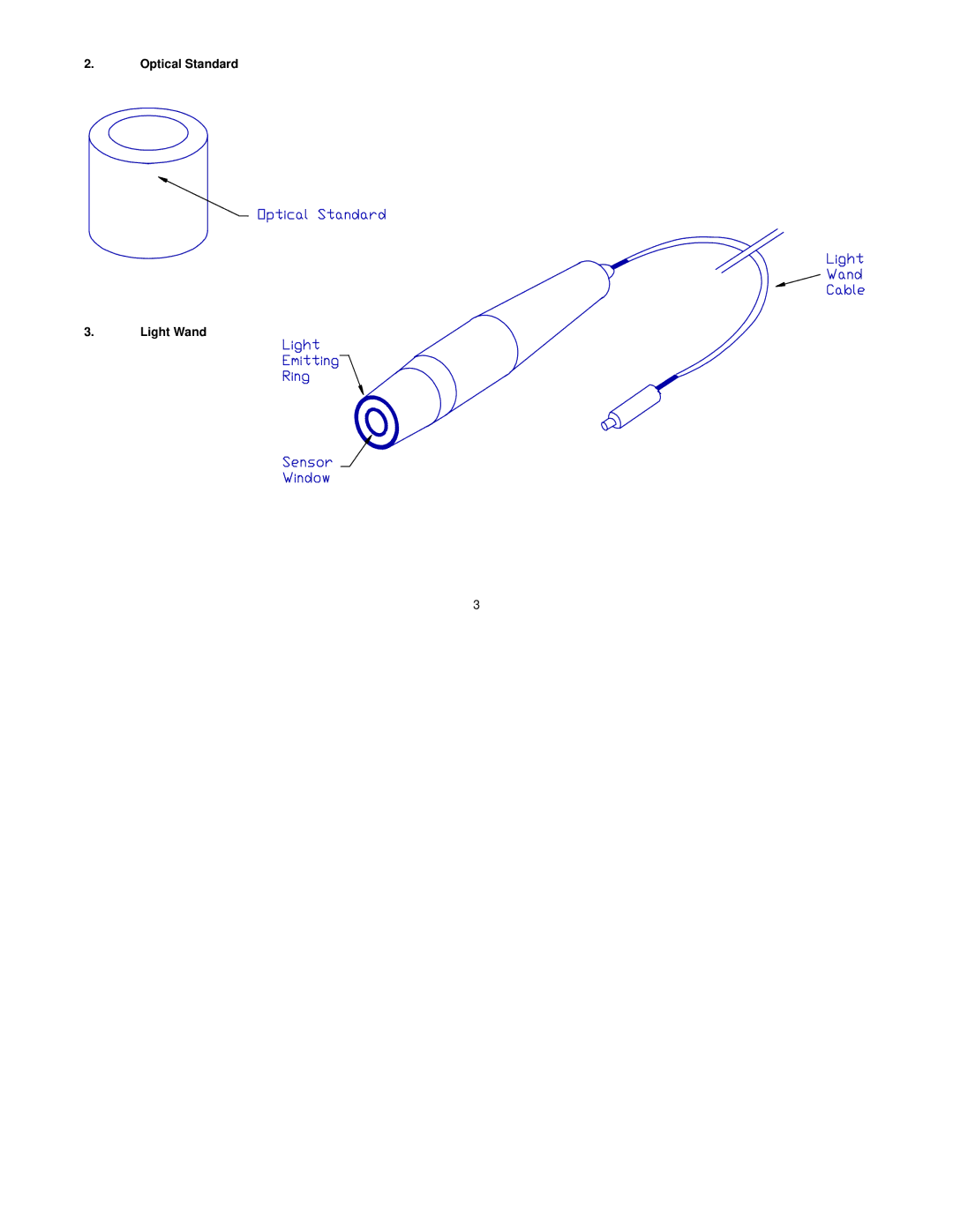 Futrex Futrex -5000/XL manual Optical Standard Light Wand 