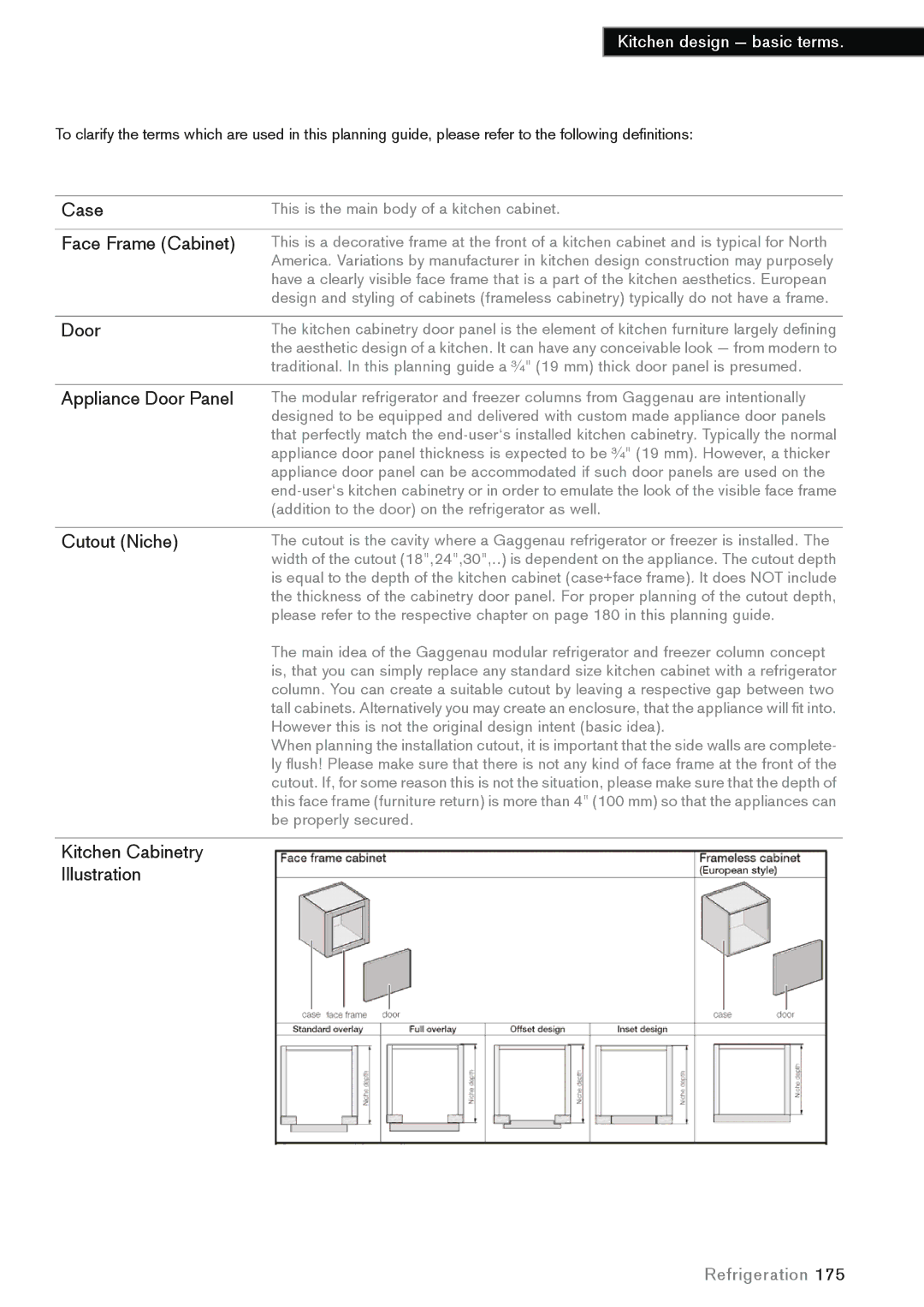 Gaggenau 690, 762, 756, 830 Appliance Door Panel, Cutout Niche, Kitchen Cabinetry Illustration, Kitchen design - basic terms 