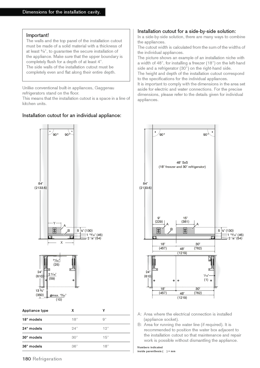 Gaggenau 235, 762, 756, 830, 690, 265, 457, 395, 677, 385, 525, 330, 363, 610, 538, 603, 299, 451 Dimensions for the installation cavity 