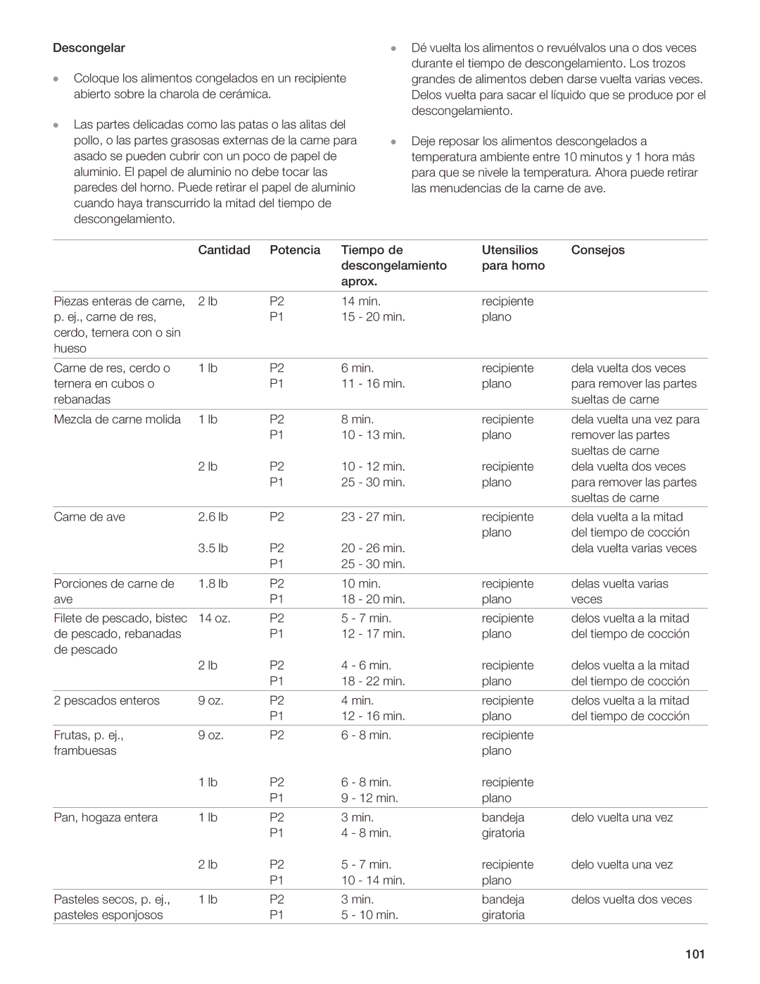 Gaggenau BM281 manual 6H5BF ?4AB, C4EG8F 