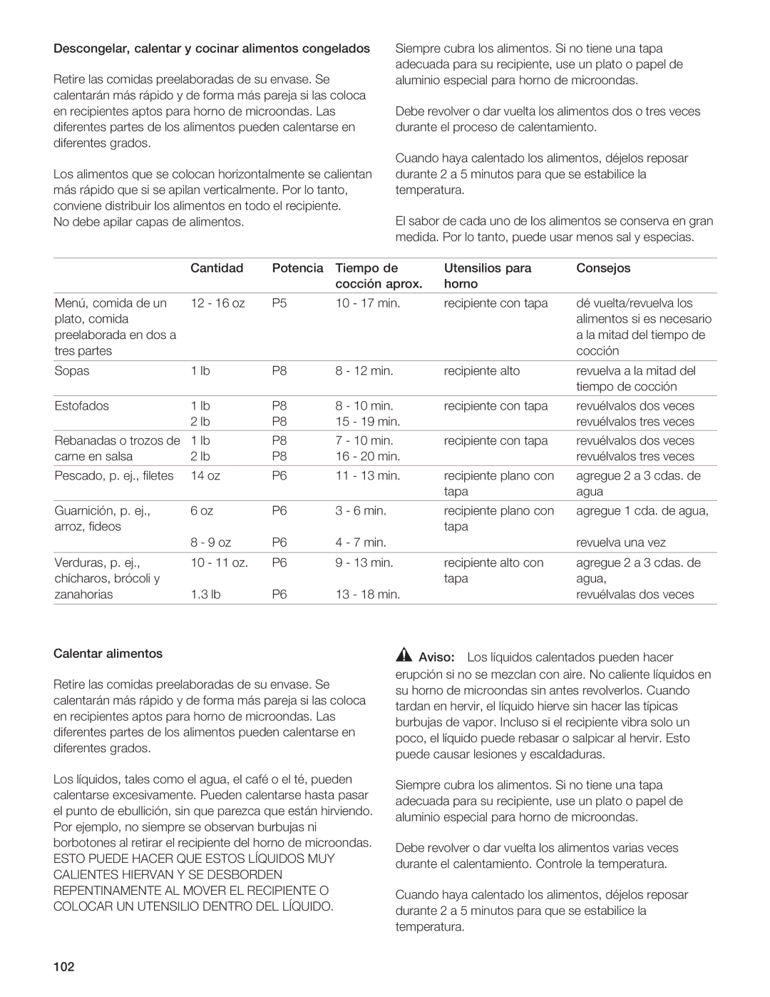 Gaggenau BM281 manual Hab, 6BAF8EI4 8A, BC4F, C4F4E 