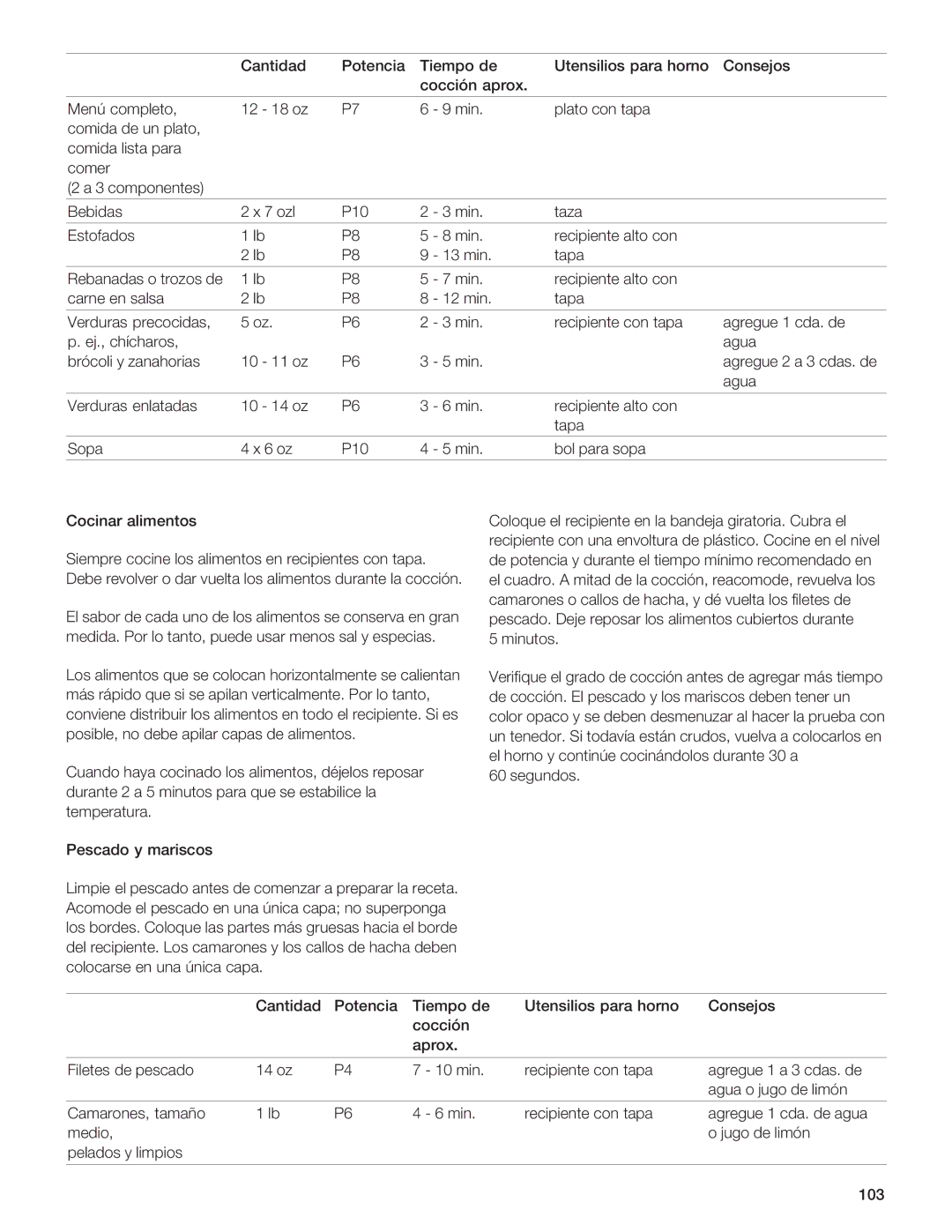 Gaggenau BM281 manual Bm?, FGB947BF, FBC4, GB7B 