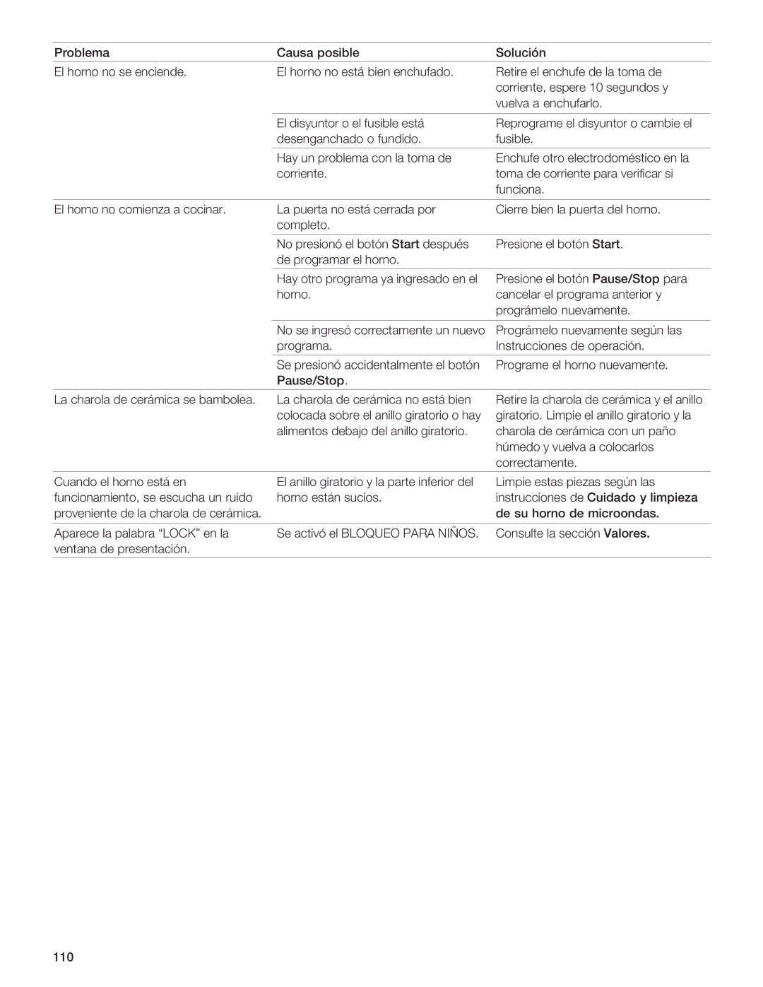 Gaggenau BM281 manual I8AG4A4 