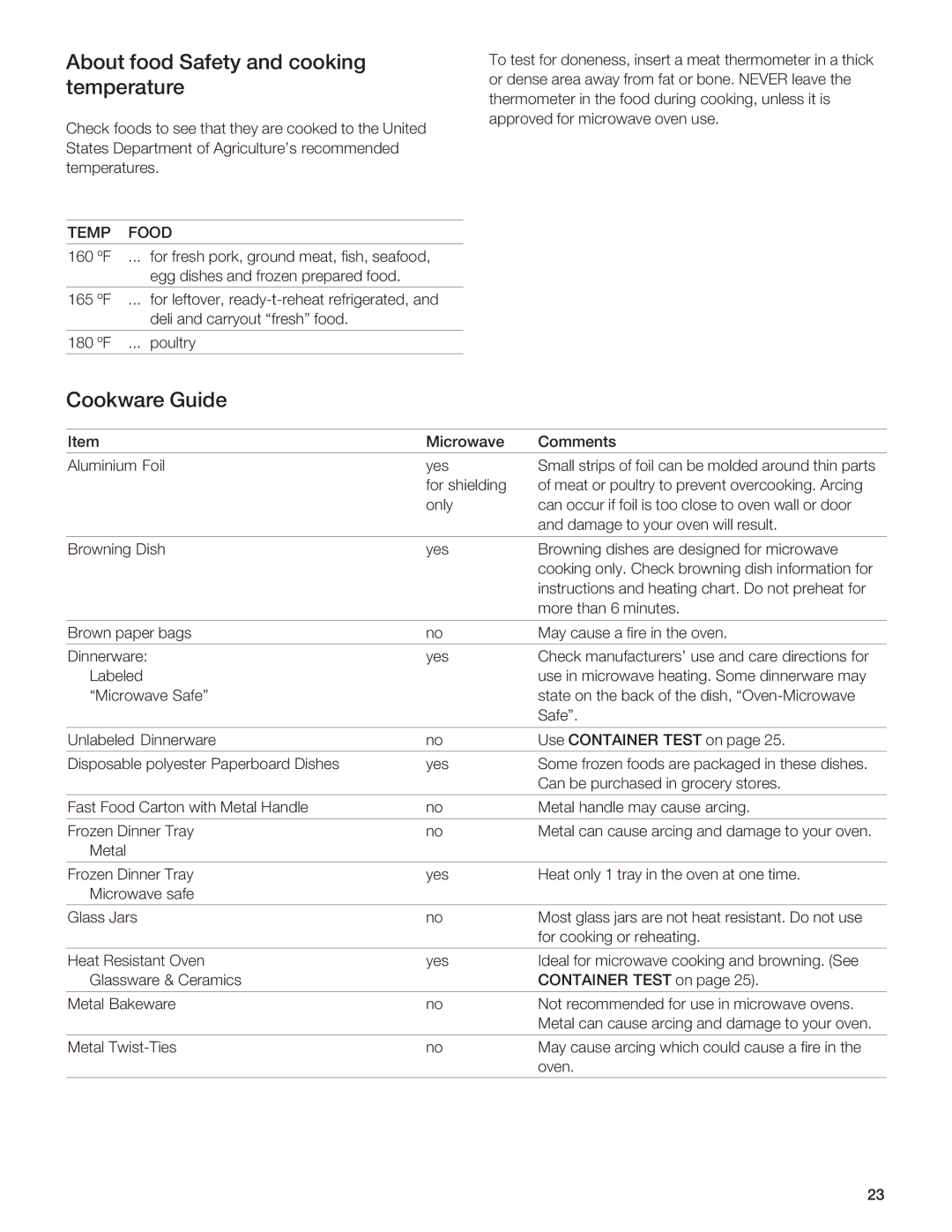 Gaggenau BM281 manual 1DC, 28=6, F0A4 D834, 054CH 