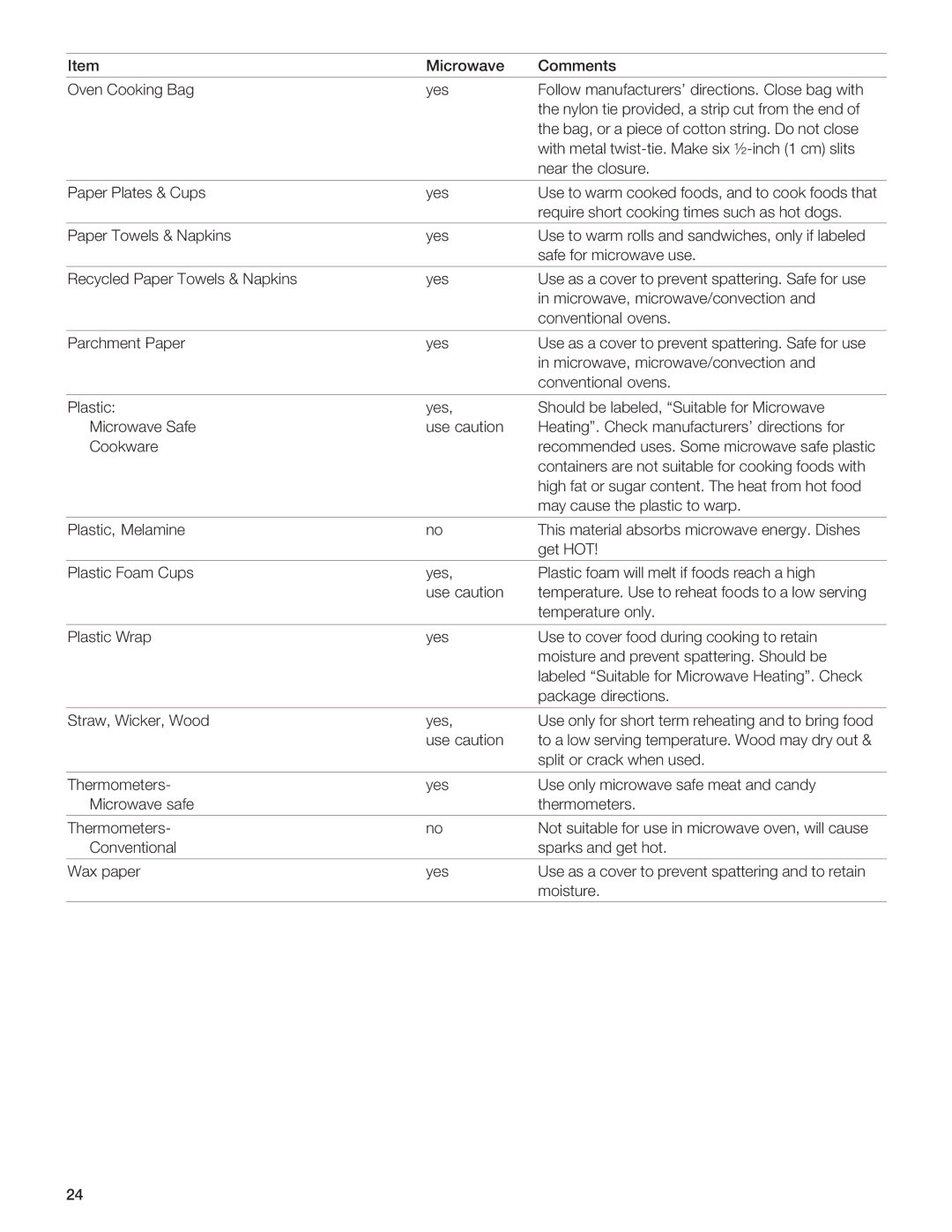 Gaggenau BM281 manual ?Gf, BI8AF 