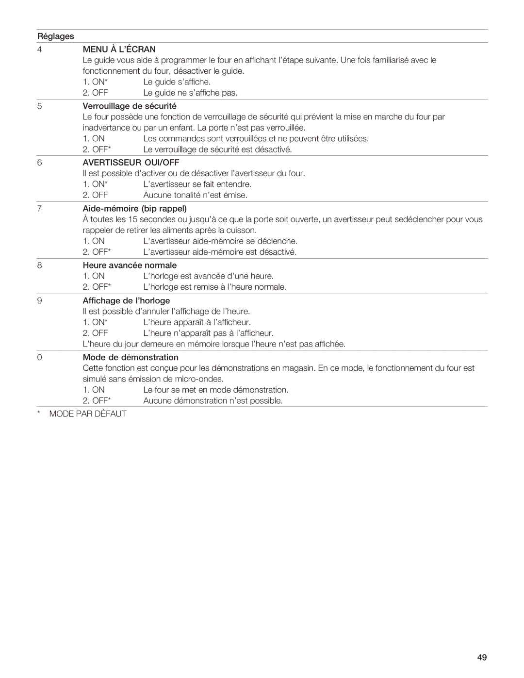 Gaggenau BM281 manual 6HFFBA 