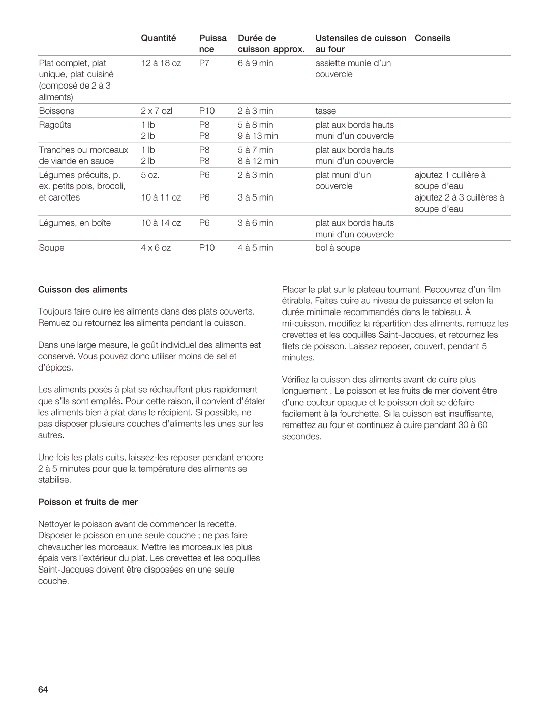 Gaggenau BM281 manual 4HK, Bhf, 6HFFBA 78F, FHE ?8F 